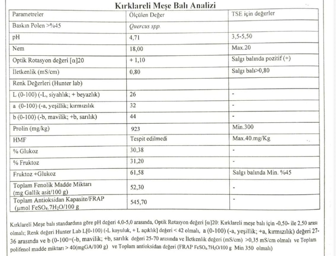 Duble Karakovan Meşe Balı