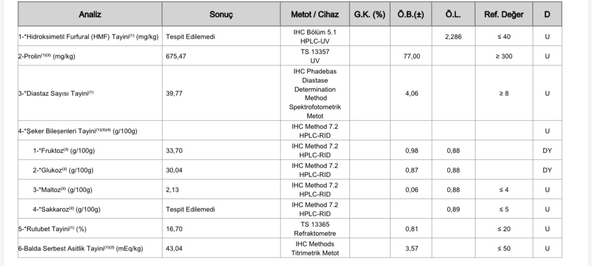Karaçalı Balı (Ham Bal) 10 kg
