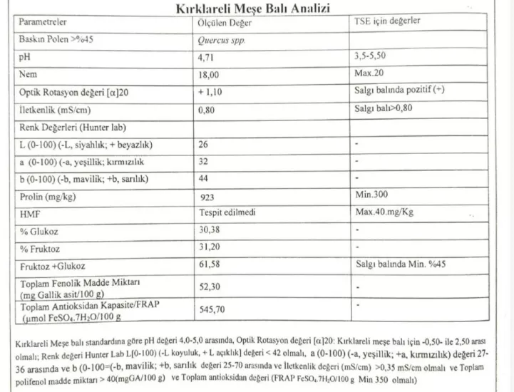 Meşe Balı 5 kg Ham Bal | Doğal Katkısız Istranca Meşe Balı Aile Boyu – Balkan Bal Evi