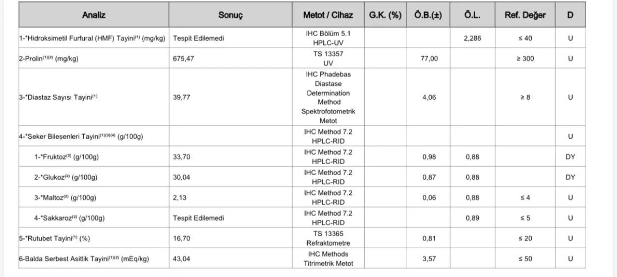 Karaçalı Balı 5 kg Ham Bal | Doğal Katkısız Çiçek Balı Aile Boyu – Balkan Bal Evi