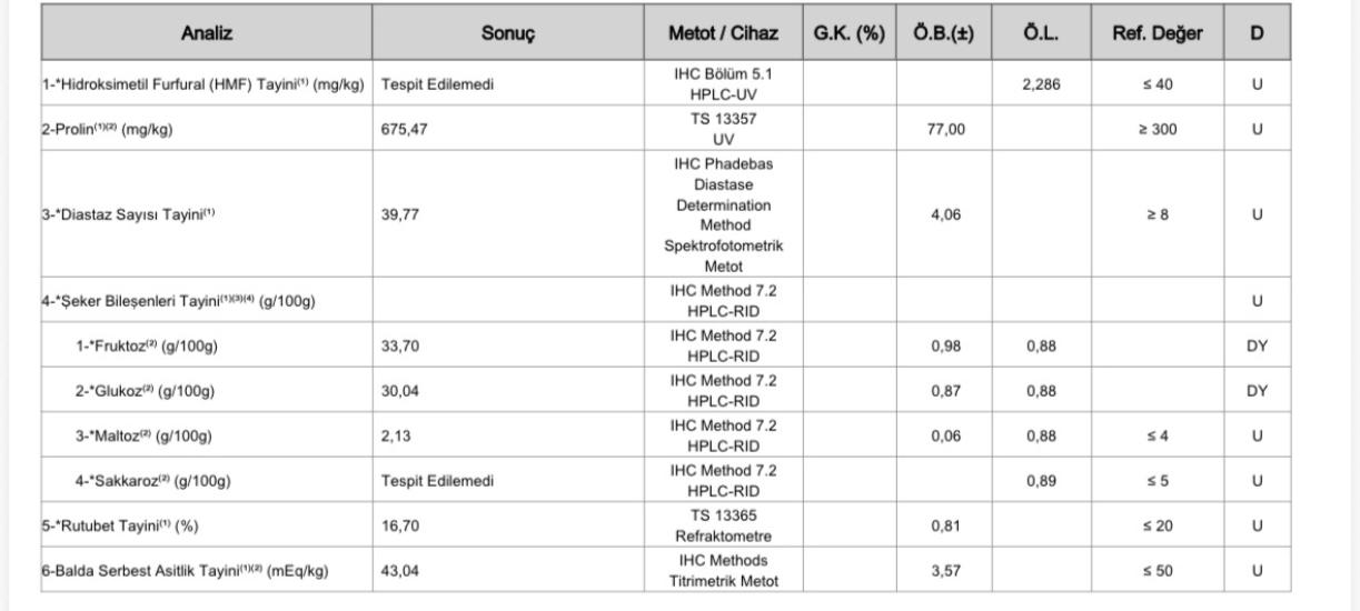 Karaçalı Balı 850 gr (Ham Bal) | Trakya Doğal Karaçalı Balı
