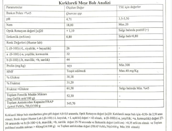 Ahşap Kutulu Ham Meşe Balı 850 gr | Premium Hediyelik Doğal Bal – Balkan Bal Evi